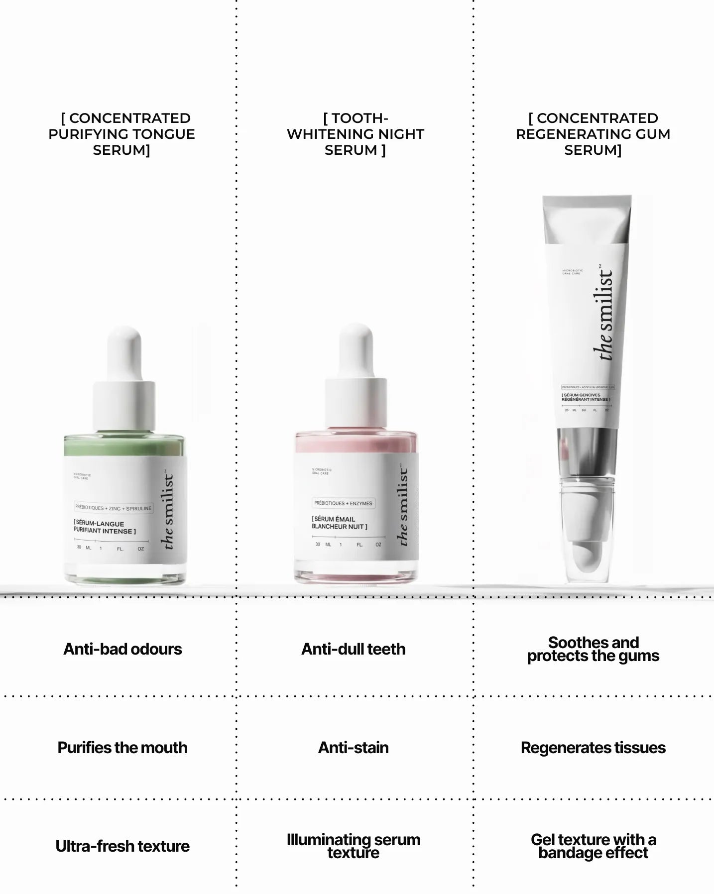 Concentrated Regenerating Gum Serum